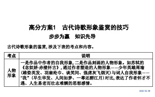 浙江2020届高三语文总复习课件：专题十二 方案1 古代诗歌形象鉴赏的技巧
