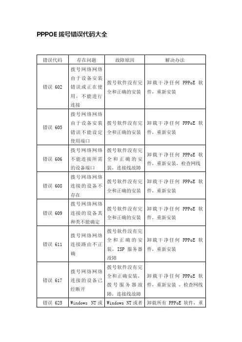 PPPOE拨号错误代码大全