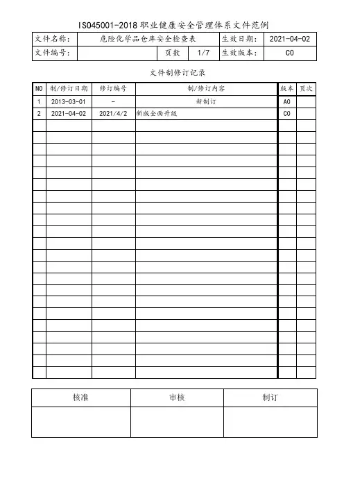 危险化学品仓库安全检查表范例