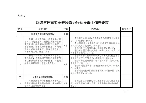 网络与信息安全专项整治行动检查工作自查表