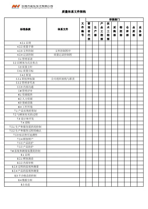 质量管理文件架构