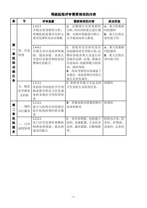等级医院评审需要培训的内容