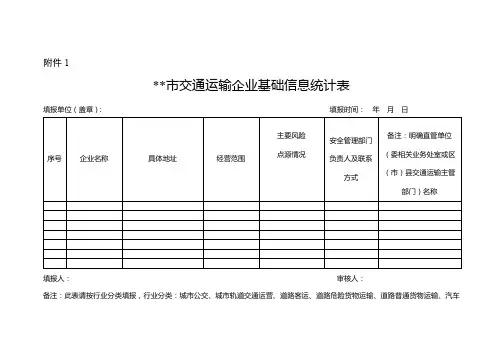 成都市交通运输企业基础信息统计表【模板】