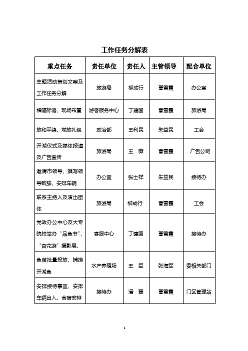 工作任务分解表