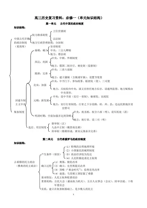 高中历史必修1结构