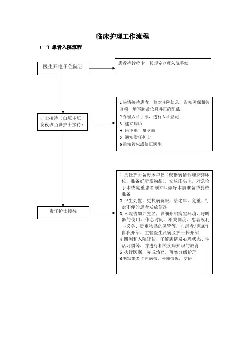 医院护理工作标准操作程序分析