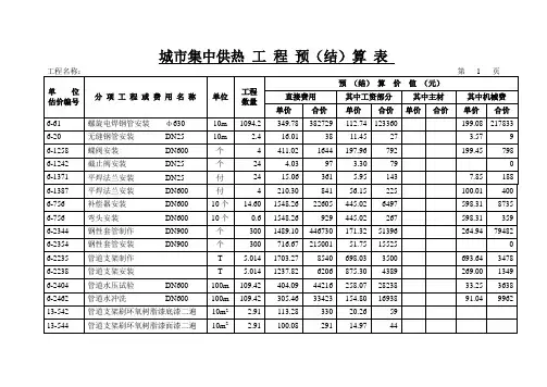 城市集中供热工 程 预(结)算 表