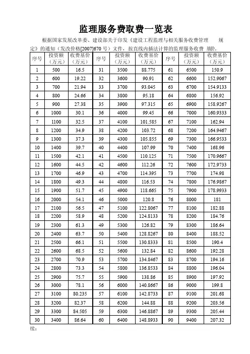 监理服务费取费一览表（新标准）