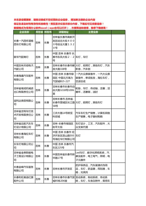 新版吉林省长春车灯工商企业公司商家名录名单联系方式大全25家
