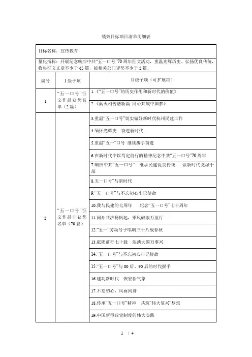 绩效目标项目清单明细表