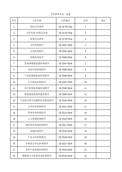 文件清单目录一览表