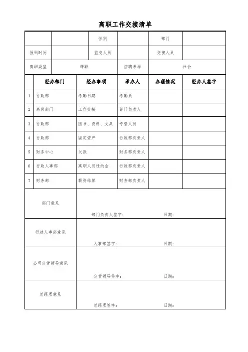 公司员工离职类表格模版