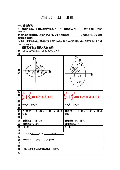 椭圆   基础