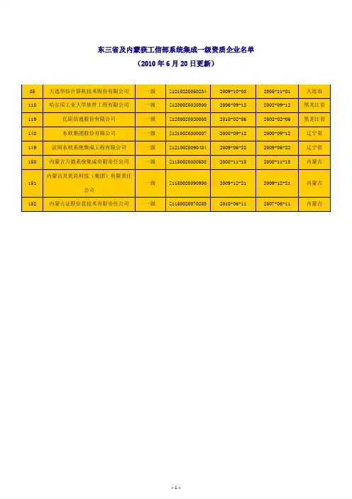 东三省及内蒙获工信部系统集成一级资质企业名单2015