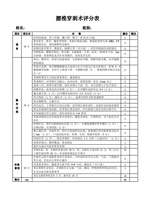 腰椎穿刺术评分表