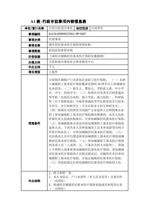 行政审批事项内容信息表