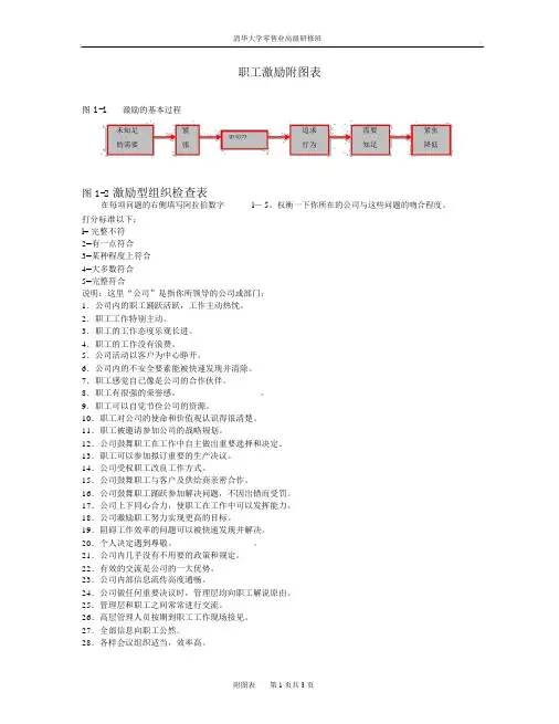 员工激励附图表