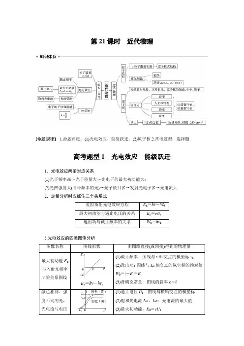 高中物理  2022步步高 二轮复习 近代物理