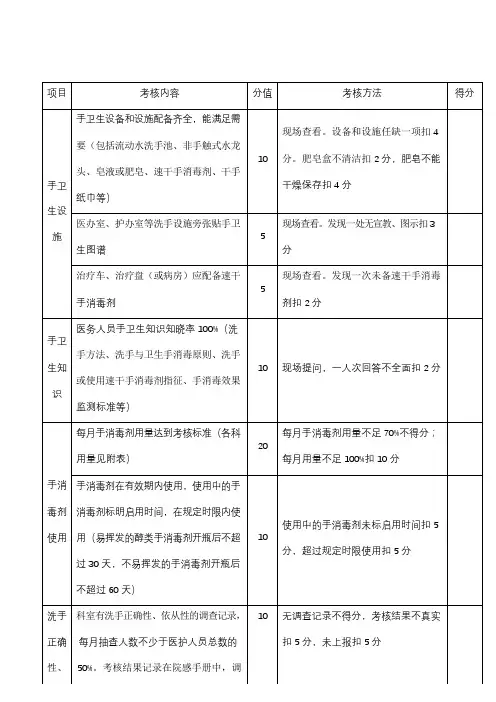 医务人员手卫生考核标准