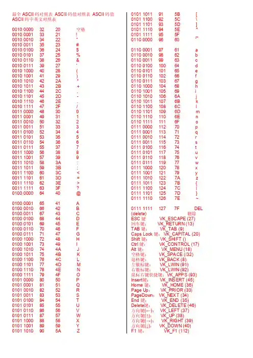 ASCII码值对照表
