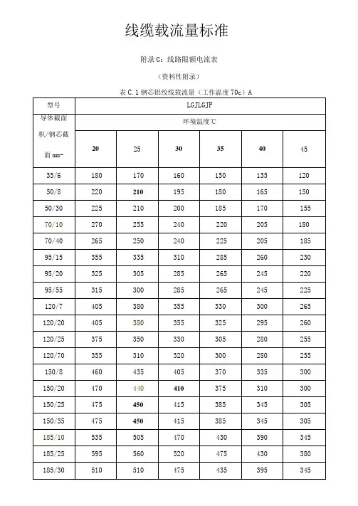 电力线缆载流量标准