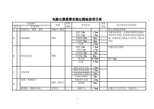 安装说明书附件-过程检查项目表.