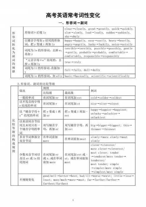 高中英语2025届高考常考词性变化(形容词和副词)