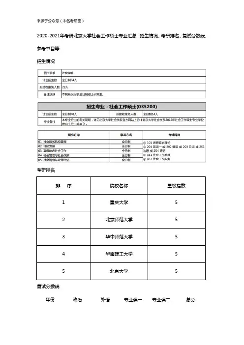 2020-2021年考研北京大学社会工作硕士专业汇总：招生情况、考研排名、复试分数线、参考书目等