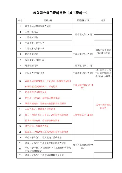 需要盖公章的资料名称