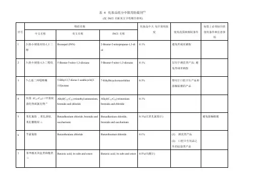 化妆品组分中限用防腐剂