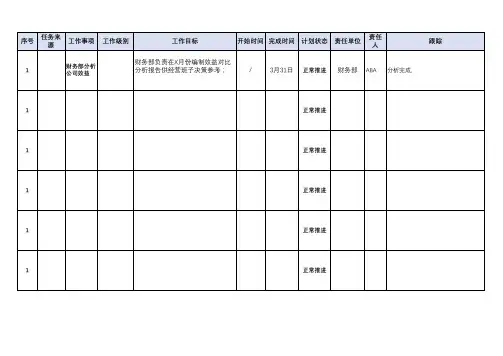 公司重点工作事项跟踪落实报表