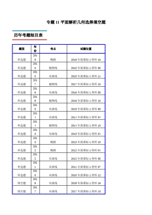 十年真题(2010-2019)高考数学(理)分类汇编专题11 平面解析几何选择填空题(新课标Ⅰ卷)(原卷版)
