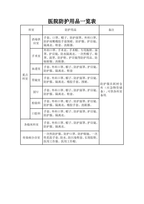 医院防护用品一览表