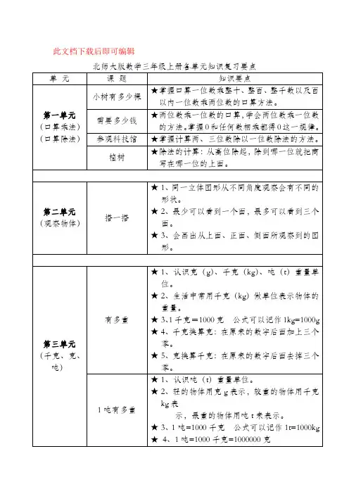 北师大版数学三年级上各单元知识复习要点精讲(完整资料).doc