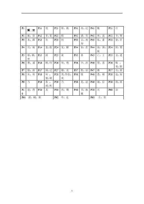高考语文文言文120个实词及其例句翻译