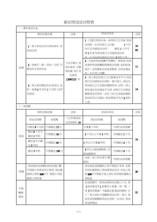 新旧劳动法对照表