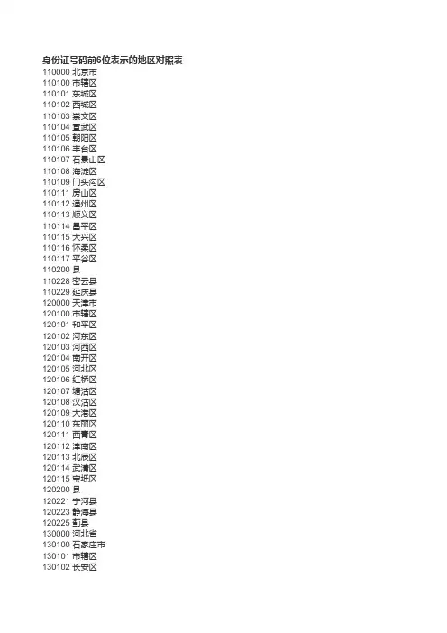 身份证地区编码xls