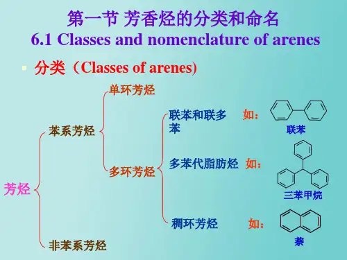 有机化学第六章芳香烃ppt课件