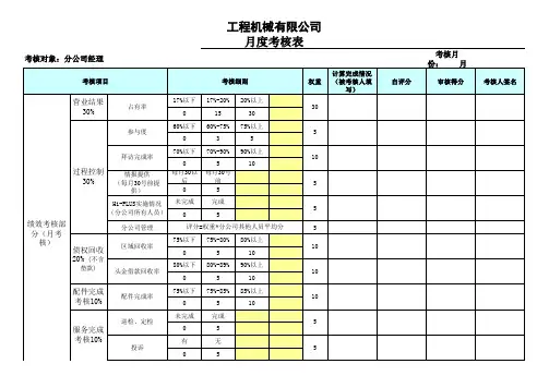 分公司经理绩效考核表