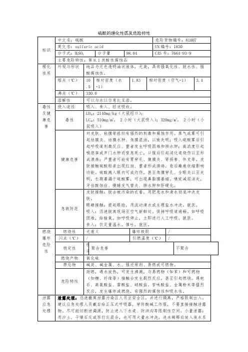 硫酸的理化性质及危险特性