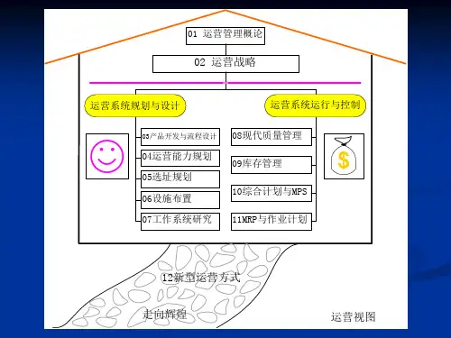 运营管理课件10_chapt.10_综合计划及其分解