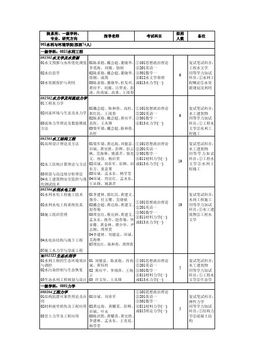 院系所一级学科