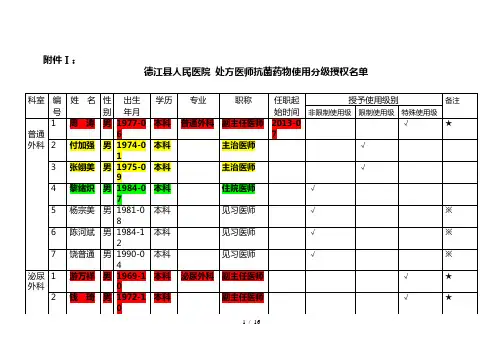 抗菌药物使用分级授权表