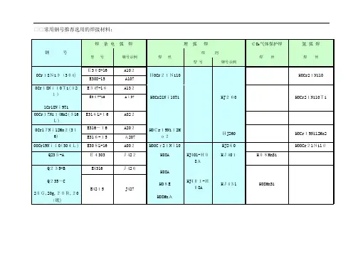 常用钢号推荐选用的焊接材料介绍