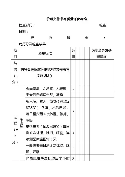 护理文件书写质量评价标准