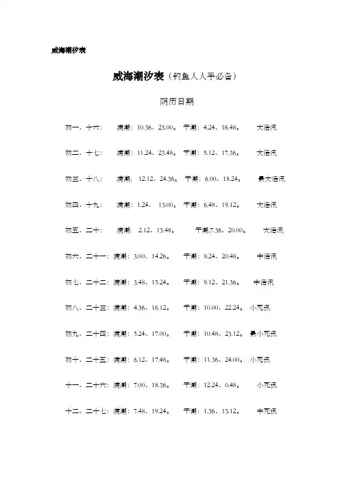 威海潮汐表