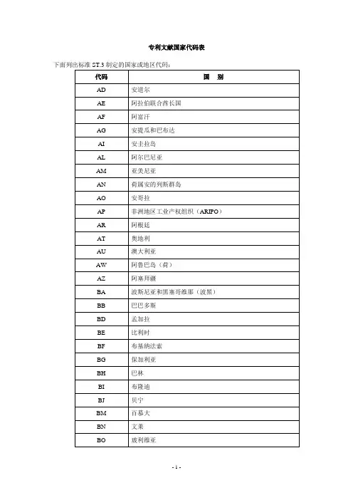 专利文献国家代码表