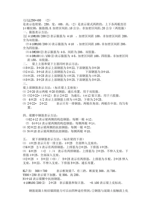 图标注示意(钢筋等级及符号)