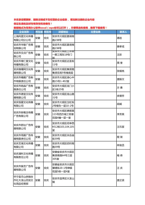 2020新版安徽省安庆商业服务工商企业公司名录名单黄页联系方式大全42家