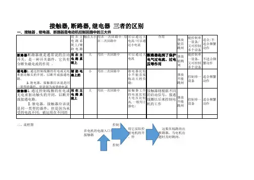 接触器,断路器,继电器 三者的区别